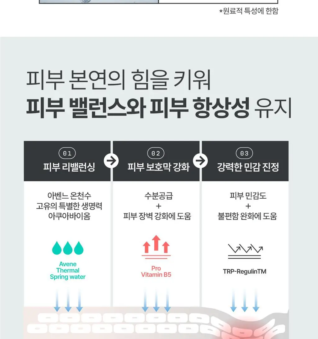 [장벽앰플] 아벤느 시칼파트+ 인텐스 세럼 30ml 기획 (+에센스인로션25ml+클렌징젤15ml+블레미쉬크림2ml) 상세페이지 13